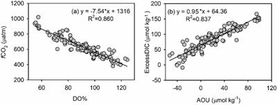 Exploring Sources and Biogeochemical Dynamics of Dissolved Methane in the Central Bohai Sea in Summer